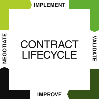 contract_lifecycle